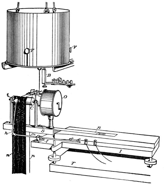 Fig. 54. Vicentini Pendulum and Recorder